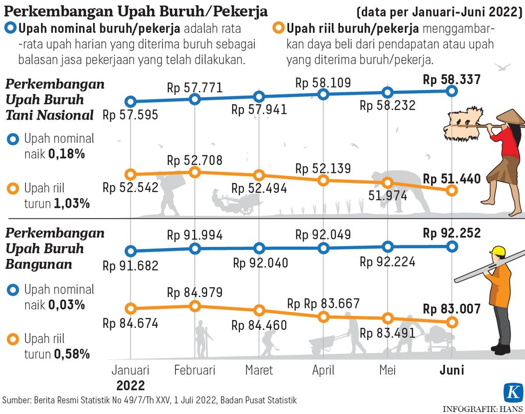 https://assetd.kompas.id/oHYNo_px47UGB6_02nDbwek14sY=/1024x807/https%3A%2F%2Fasset.kgnewsroom.com%2Fphoto%2Fpre%2F2022%2F07%2F20%2Fa4533f4b-b84e-40c0-a62c-34e160029004_jpg.jpg