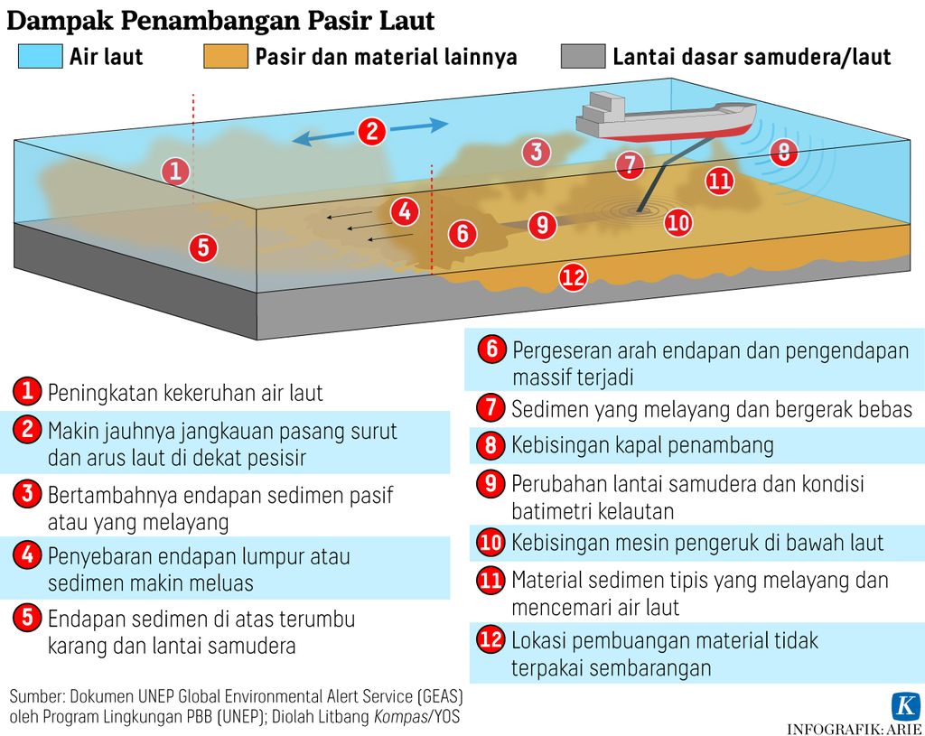 https://assetd.kompas.id/oPUOlmS3Pud5ZaLoB2OJiDGQFAU=/1024x815/https%3A%2F%2Fasset.kgnewsroom.com%2Fphoto%2Fpre%2F2023%2F06%2F05%2F1b5e3d1d-adef-4993-b538-e6aac90de570_jpg.jpg