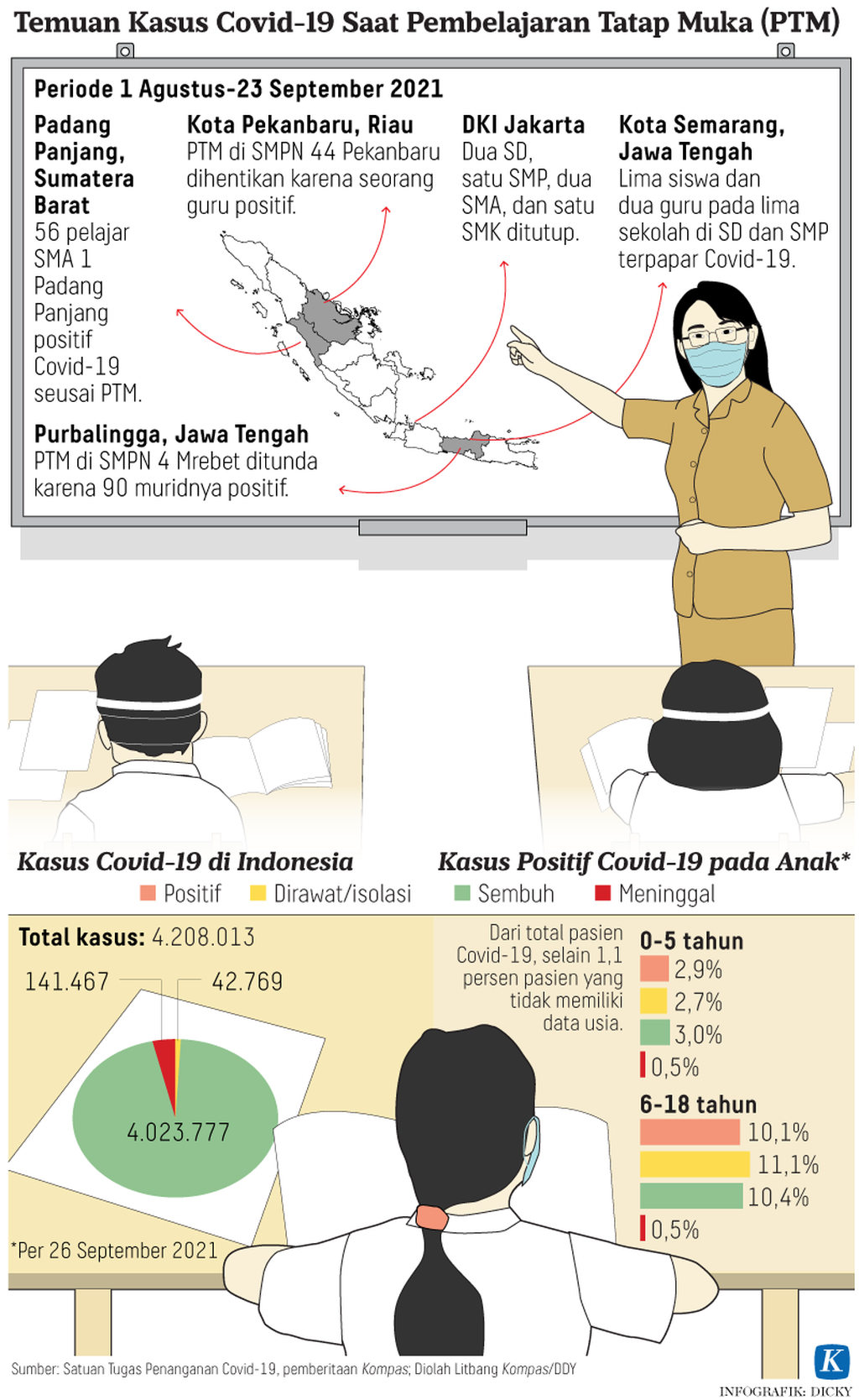 https://assetd.kompas.id/oURuzEspt17DmxDHFIE1I5IXdiI=/1024x1668/https%3A%2F%2Fkompas.id%2Fwp-content%2Fuploads%2F2021%2F09%2F20210926-H01-KID-PTM-mumed_1632670831.png