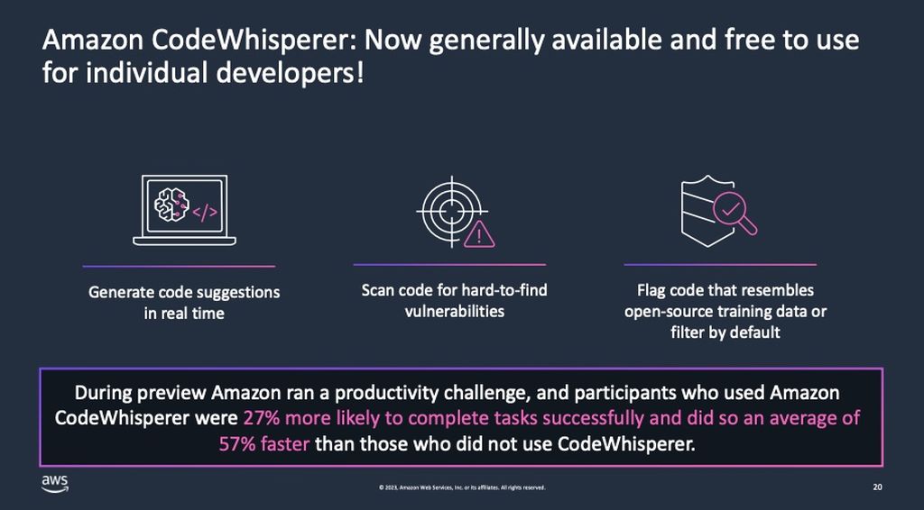 Pemanfaatan teknologi pembantu penulisan kode program Amazon Codewhisperer seperti yang disampaikan Chief Technologist AWS Asia Pacific Olivier Klein di Jakarta, pada Senin (3/7/2023).
