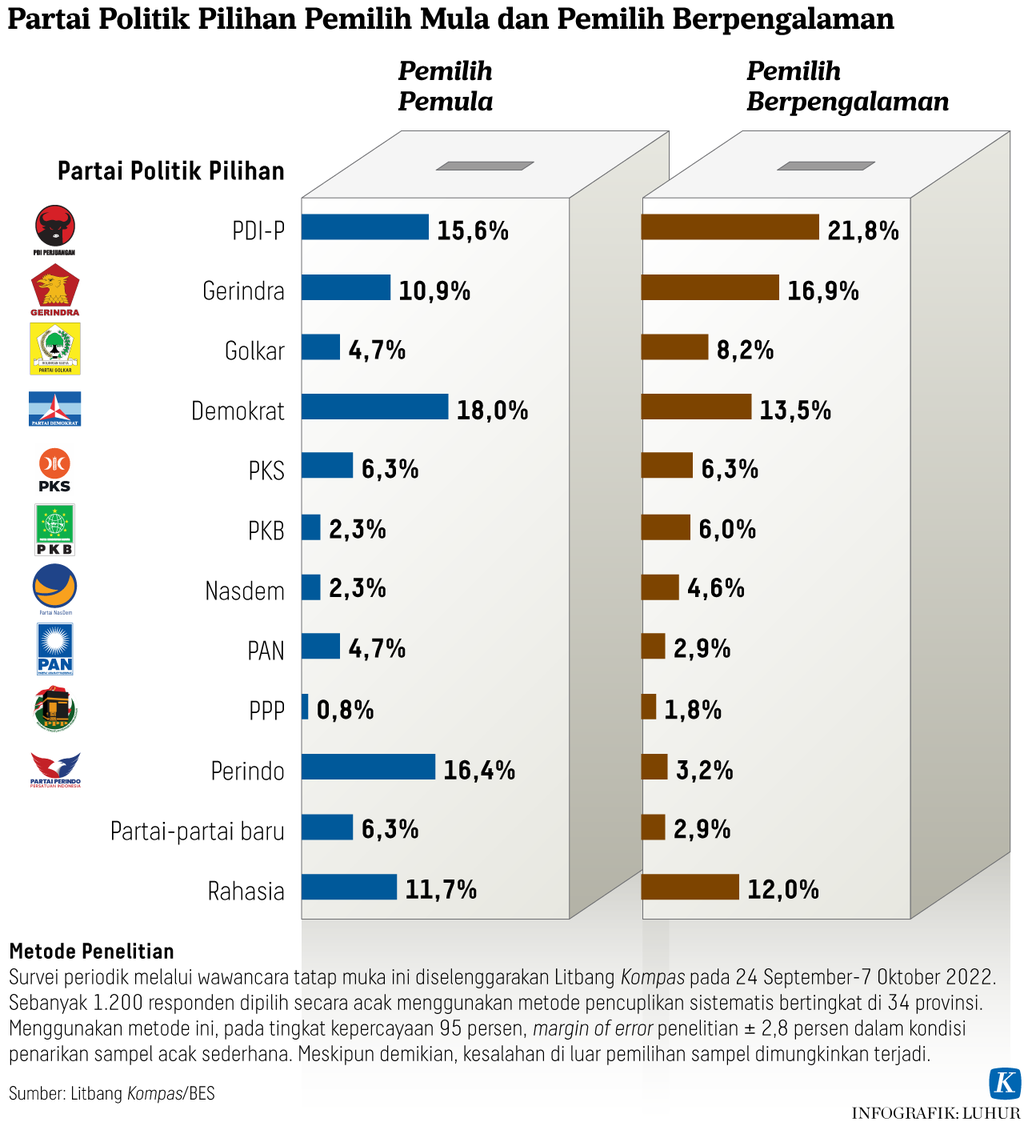 https://assetd.kompas.id/osTNJjdb91yO0kDyyV1SMnwq2XI=/1024x1126/https%3A%2F%2Fasset.kgnewsroom.com%2Fphoto%2Fpre%2F2022%2F11%2F04%2F0ce6a6d3-fcc5-435a-bf01-5beb25fe16fa_png.png