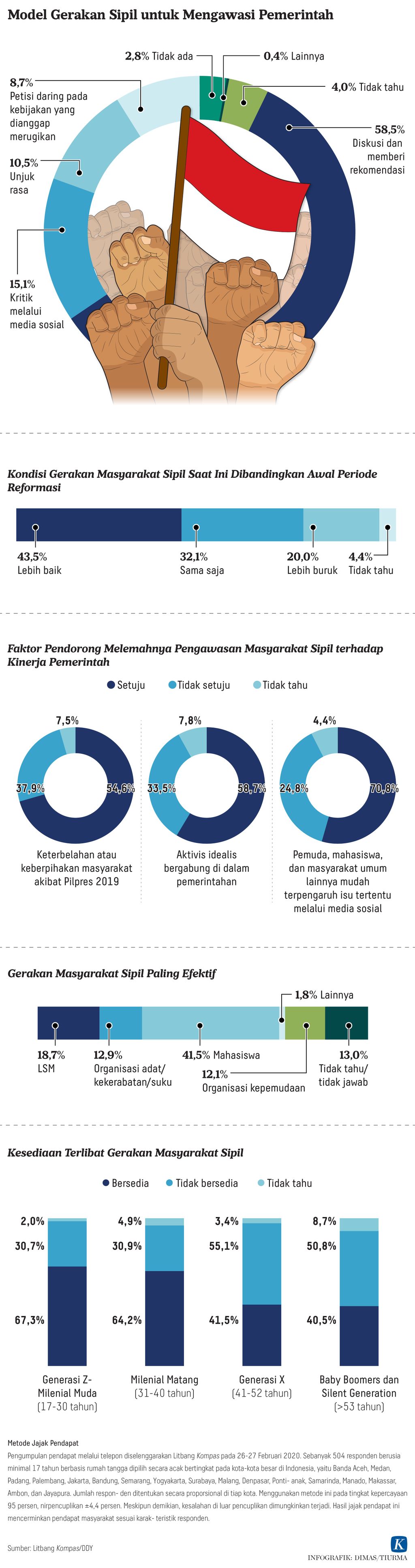 https://assetd.kompas.id/ossjbabAYFBArON7PDDBC3wjNfw=/1024x3869/https%3A%2F%2Fkompas.id%2Fwp-content%2Fuploads%2F2020%2F03%2F20200301-H04-DMS-TCJ-Jajak-mumed_1583081355.jpg