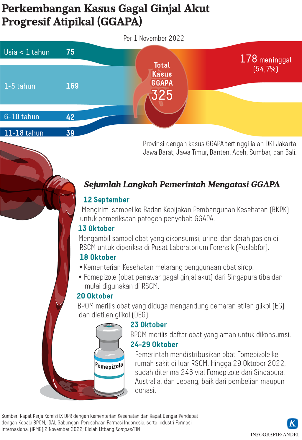 https://assetd.kompas.id/p3UHJMtivP45lpR1uQiaxpK5zac=/1024x1493/https%3A%2F%2Fasset.kgnewsroom.com%2Fphoto%2Fpre%2F2022%2F11%2F02%2F65532db3-e292-453a-aee6-195d402b0b91_png.png