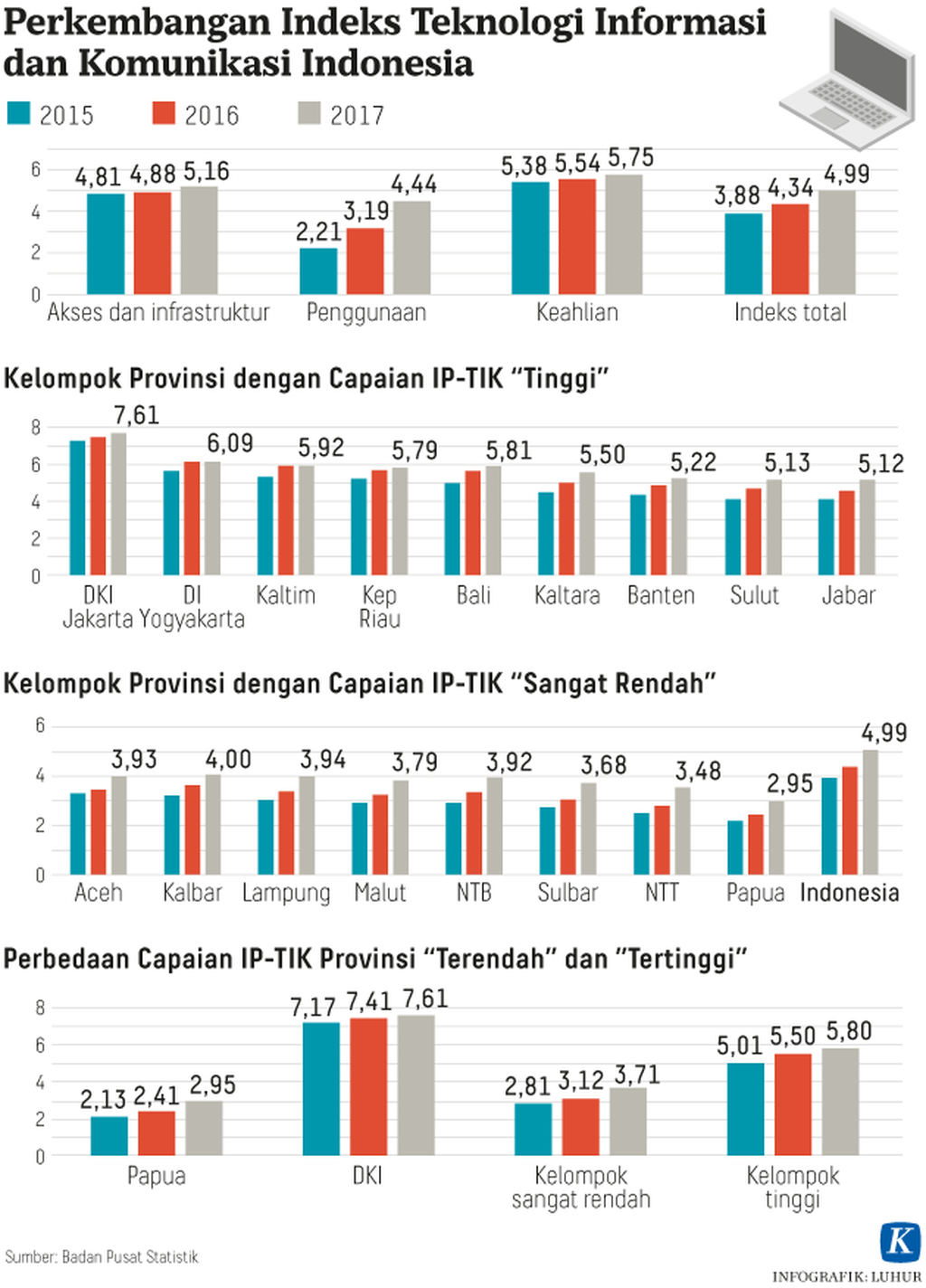 https://assetd.kompas.id/p6H9rlDUelxvNes_S8iwR3qRC1k=/1024x1424/https%3A%2F%2Fkompas.id%2Fwp-content%2Fuploads%2F2019%2F08%2F20190822-h25-lhr-teknologi-informasi-mumed-web_1566490511.png