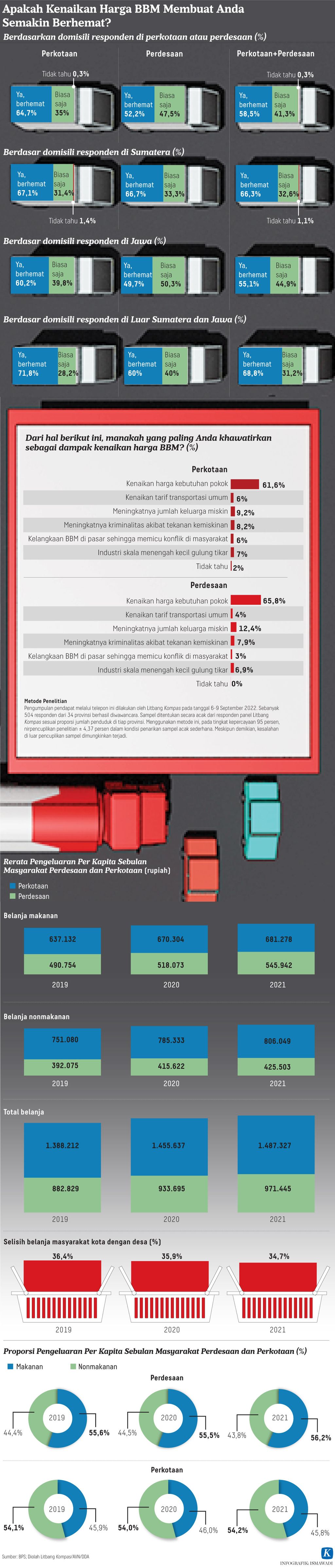 https://assetd.kompas.id/pZs3ttgJ-L_ecpfen_hvfmWhuFs=/1024x4787/https%3A%2F%2Fasset.kgnewsroom.com%2Fphoto%2Fpre%2F2022%2F09%2F19%2Fdcf6ffda-a1dd-45b5-8ce6-43140d299431_jpg.jpg