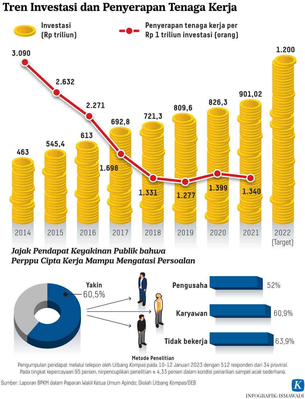 https://assetd.kompas.id/pt-voMRiuspYDGJZhPASDhbf108=/1024x1340/https%3A%2F%2Fasset.kgnewsroom.com%2Fphoto%2Fpre%2F2023%2F02%2F03%2Faadd4dfe-1e82-4df1-b8fe-fb3b5396c616_jpg.jpg