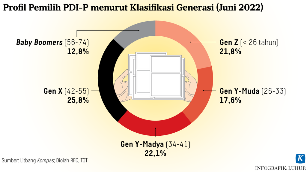 https://assetd.kompas.id/pvVgbsqiZbWska_jYF7SgD0sN8A=/1024x573/https%3A%2F%2Fasset.kgnewsroom.com%2Fphoto%2Fpre%2F2022%2F06%2F29%2F078c8bd2-dd48-4bdf-9308-4eb991b89cb1_png.png