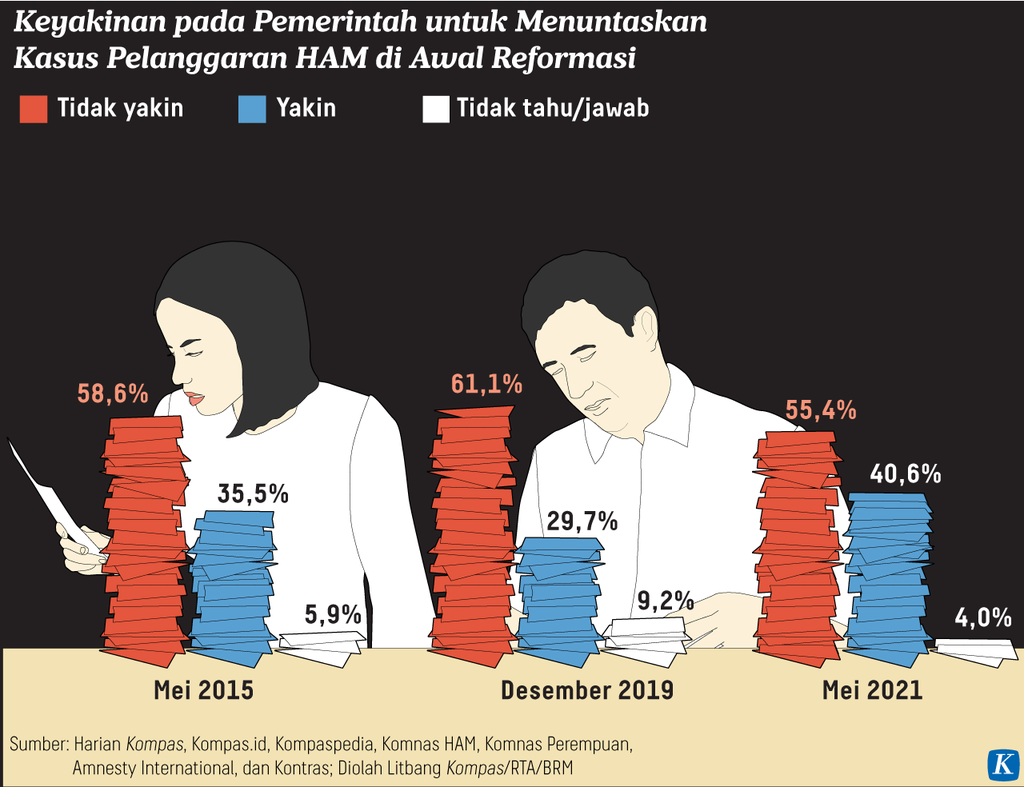 https://assetd.kompas.id/q2SKjde4de5yVVPaXeB1Yx2kKVs=/1024x787/https%3A%2F%2Fasset.kgnewsroom.com%2Fphoto%2Fpre%2F2023%2F05%2F28%2Fe9f10d29-e0d1-45c4-b355-ae6af917fa81_png.png