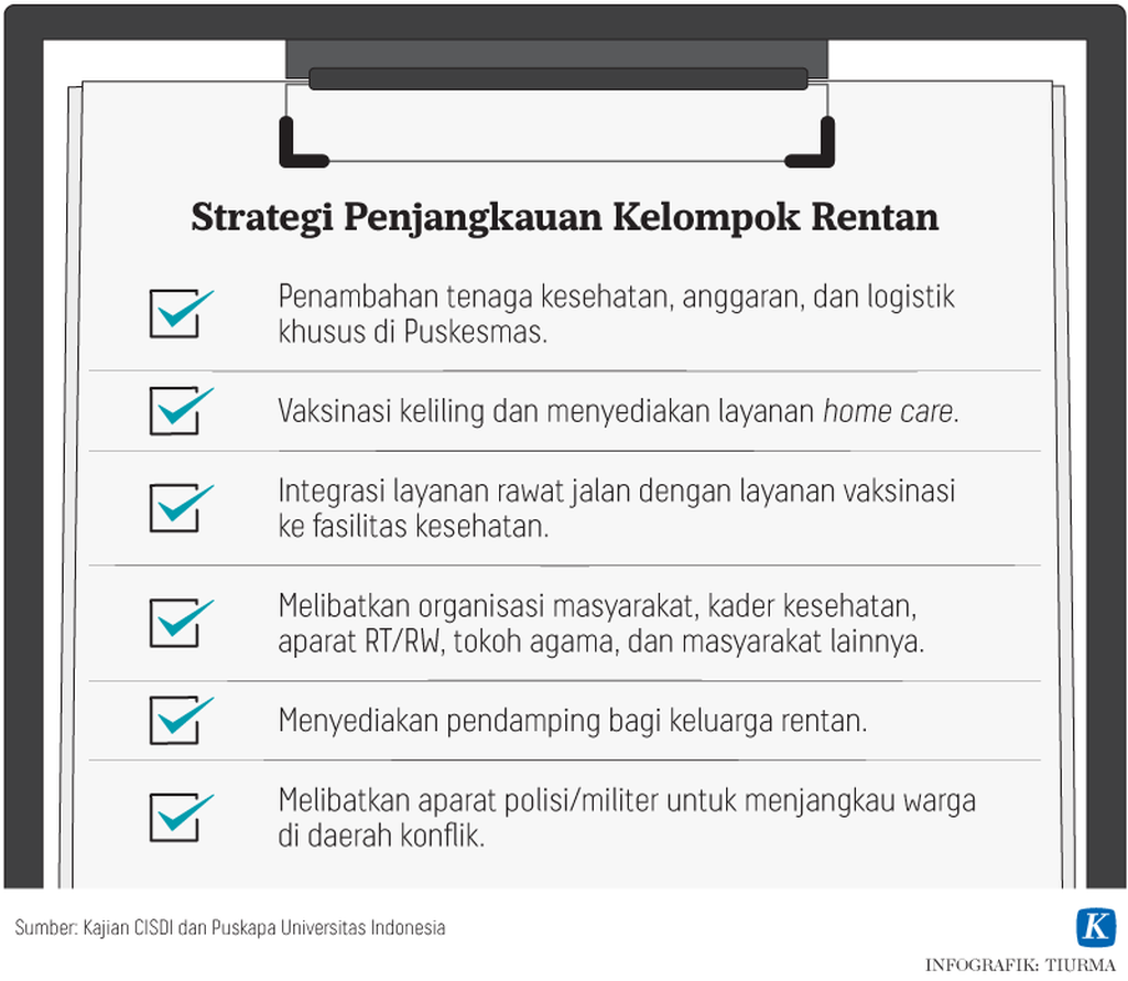 https://assetd.kompas.id/q4DrJrNhjaEhzzP-krO_2T_hr7M=/1024x890/https%3A%2F%2Fasset.kgnewsroom.com%2Fphoto%2Fpre%2F2021%2F08%2F25%2F20210825-TCJ-Strategi-Penjangkauan-Kelompok-Rentan-mumed_1629887333_png.png