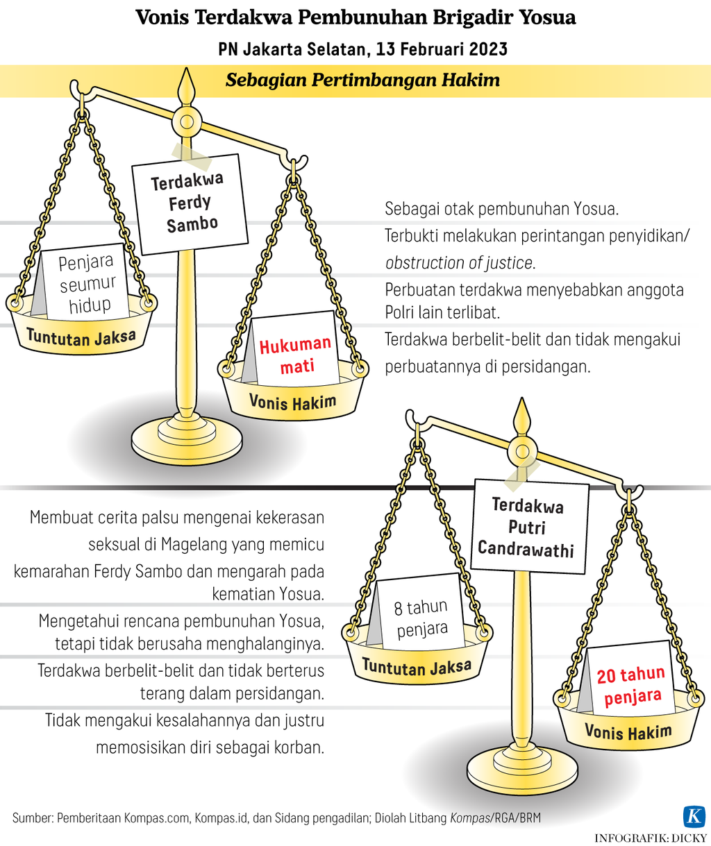 https://assetd.kompas.id/q9ObiQPEVTYFBxQD3UzRRhfFTxk=/1024x1219/https%3A%2F%2Fasset.kgnewsroom.com%2Fphoto%2Fpre%2F2023%2F02%2F14%2F6b8349bb-8d0a-43c7-a98e-a296c59e7303_png.png