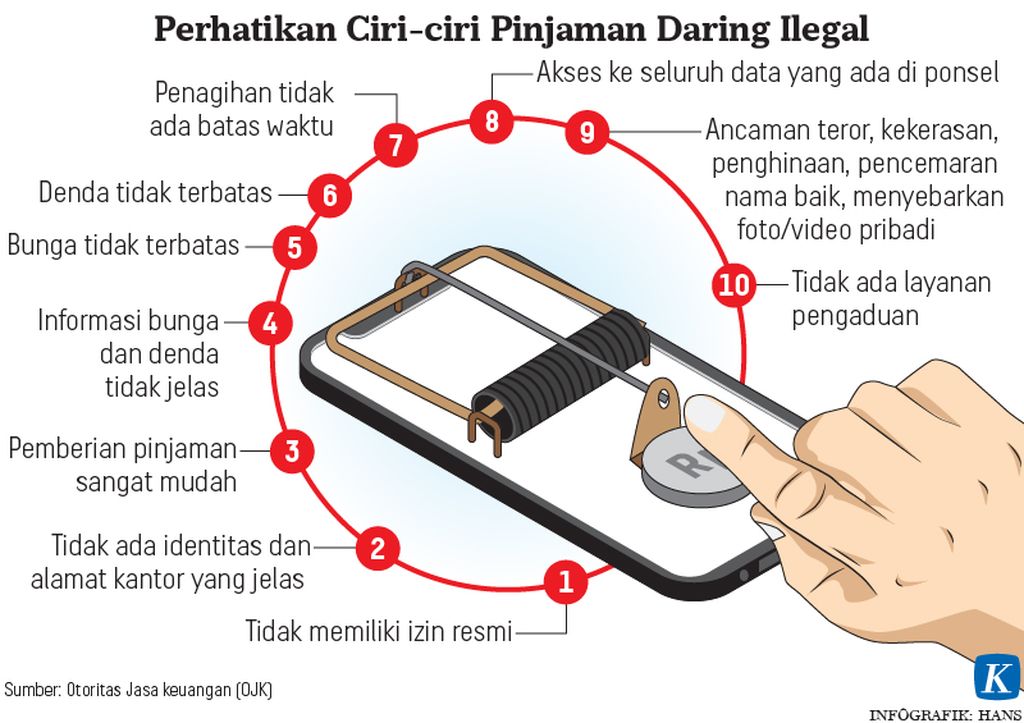 https://assetd.kompas.id/qERTr5plzv5KlC2eJqCqZF4w6HA=/1024x723/https%3A%2F%2Fasset.kgnewsroom.com%2Fphoto%2Fpre%2F2021%2F07%2F30%2F20210730-HKT-Pinjol-Ilegal-mumed-01_1627654081_jpg.jpg