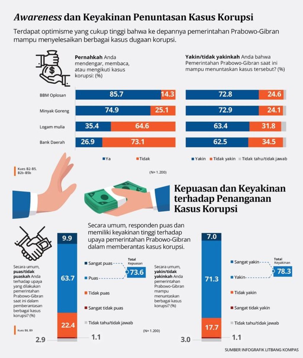 https://assetd.kompas.id/qEcADJTZDQeGO64DsX5Nue454P8=/1024x1209/https%3A%2F%2Ftaja.kompas.id%2Fwp-content%2Fuploads%2F2025%2F06%2FGrafik_komdigi_REV3-720x850.jpg