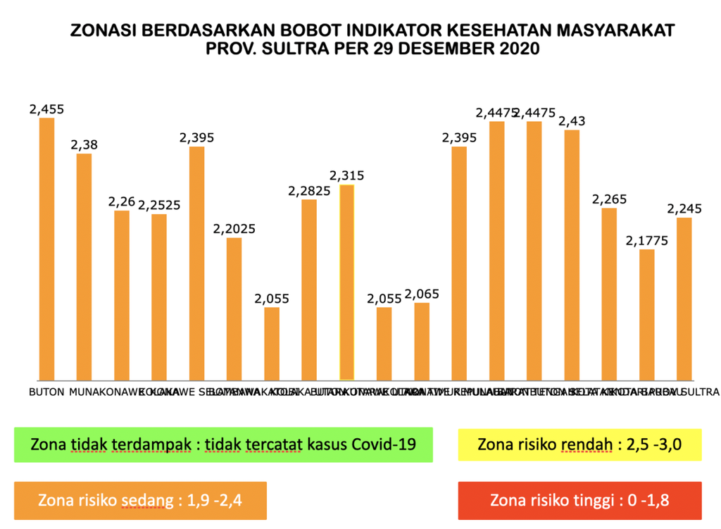 https://assetd.kompas.id/qKtpw0LlCmsk9020avDO9x797CM=/1024x751/https%3A%2F%2Fkompas.id%2Fwp-content%2Fuploads%2F2020%2F12%2FScreen-Shot-2020-12-29-at-19.13.06_1609240447.png