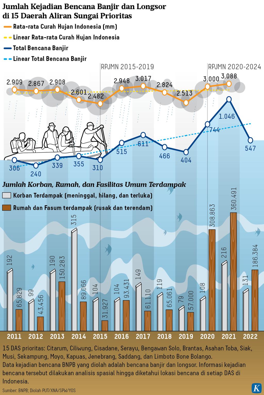 https://assetd.kompas.id/qNJ19yf_Lfgv323MckBTj52Kslk=/1024x1530/https%3A%2F%2Fasset.kgnewsroom.com%2Fphoto%2Fpre%2F2023%2F02%2F23%2F5520fb78-a9b8-4499-b77c-c58b9a6002a0_png.png
