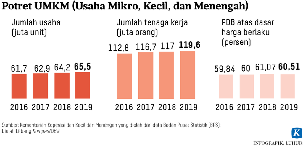 https://assetd.kompas.id/qaWbIlXPq0TsxGzN05rAto1cdcc=/1024x497/https%3A%2F%2Fkompas.id%2Fwp-content%2Fuploads%2F2021%2F05%2F20210514-LHR-Riset-kuliner-grafik2-mumed_1620983809.png