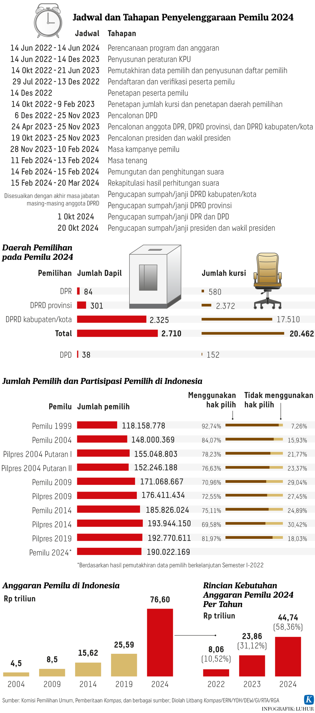 https://assetd.kompas.id/qfdgnLlWrjSc7US7tvaNm8yFIVY=/1024x2312/https%3A%2F%2Fasset.kgnewsroom.com%2Fphoto%2Fpre%2F2023%2F02%2F13%2Fb7b5e64e-d142-4963-82bd-7b5af2e486dc_png.png