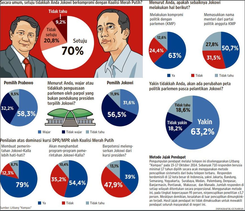 https://assetd.kompas.id/qmYXCnLTy4jV-AglBPTaXBqCtPI=/1024x884/https%3A%2F%2Fkompas.id%2Fwp-content%2Fuploads%2F2019%2F07%2Fkoalisi-oposisi-15072019_1563186153.jpg