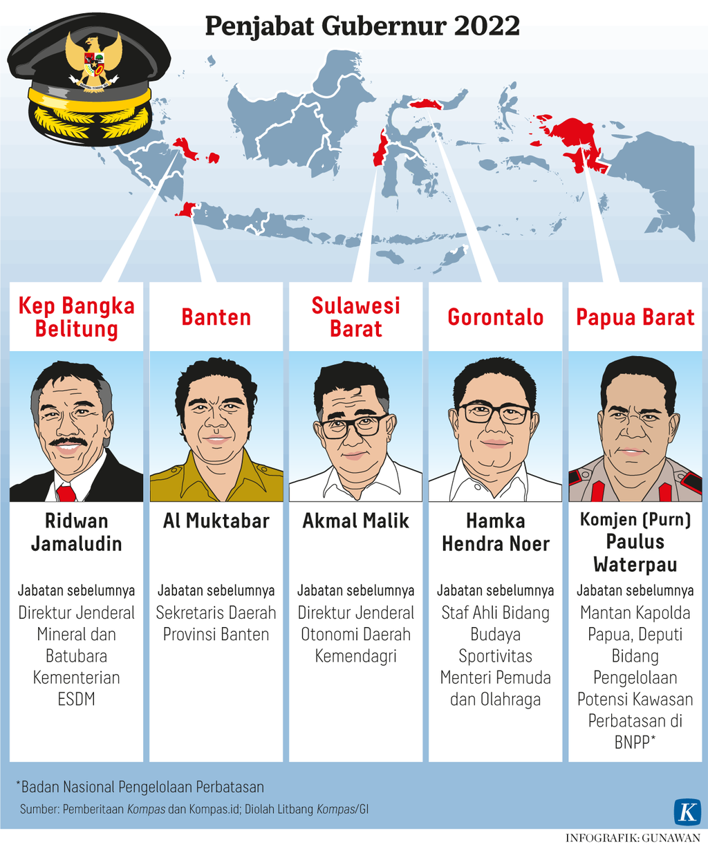 https://assetd.kompas.id/qqNfcCoaJJb5uq1Ui4e7fdkvN2k=/1024x1231/https%3A%2F%2Fasset.kgnewsroom.com%2Fphoto%2Fpre%2F2022%2F05%2F11%2F2d0f807a-0761-4844-959c-ddff800c4133_png.png