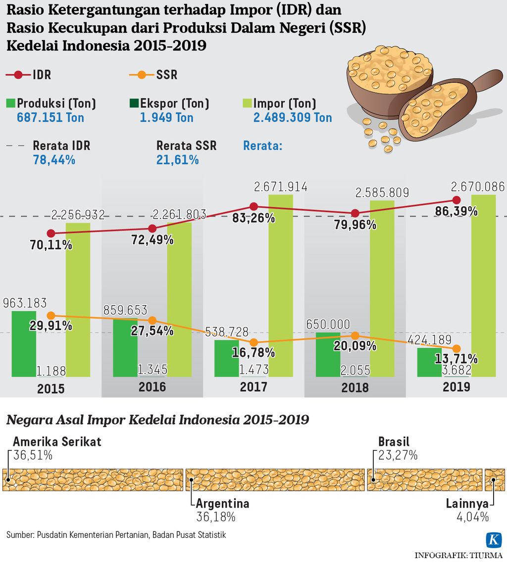 https://assetd.kompas.id/quFhdDc2YqzX2Rsd_GX3TVrGhVU=/1024x1144/https%3A%2F%2Fasset.kgnewsroom.com%2Fphoto%2Fpre%2F2022%2F02%2F23%2F85b3f237-2989-424e-bcf8-584fbf3d721b_jpg.jpg