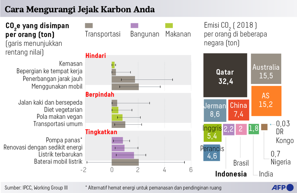 https://assetd.kompas.id/rEGe-rv4uMTsFvX6AHGmotOQPyI=/1024x664/https%3A%2F%2Fasset.kgnewsroom.com%2Fphoto%2Fpre%2F2022%2F04%2F07%2F6eca643b-daa5-4a7b-a542-70be37d3641e_png.png