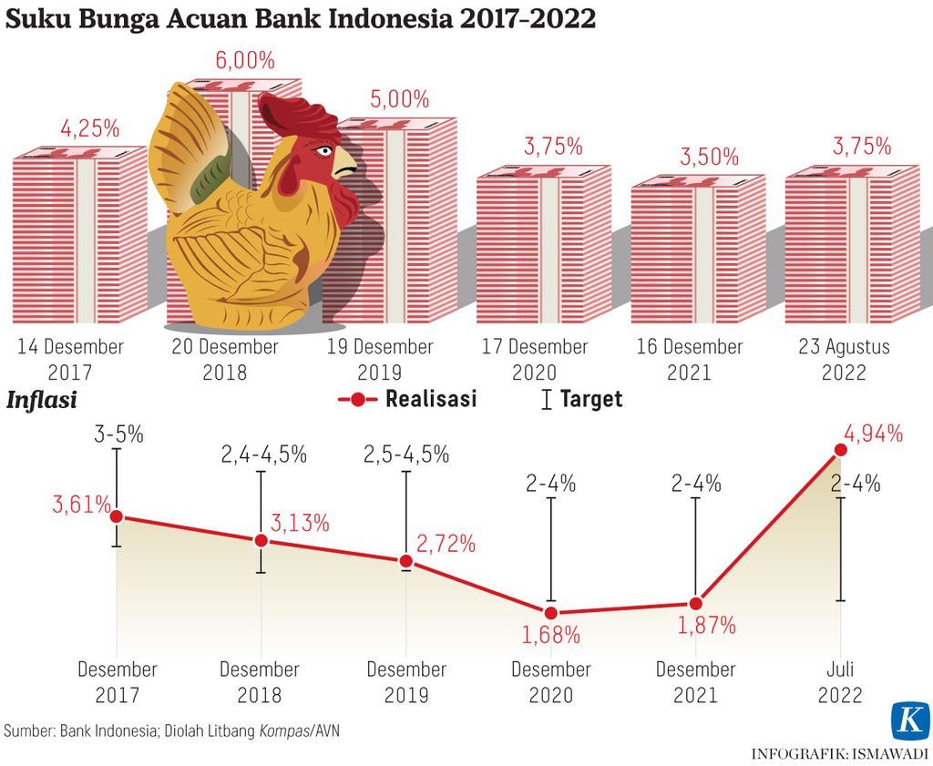 https://assetd.kompas.id/rOQCFYm-IlxJopfjIz0HX8Tri7o=/1024x841/https%3A%2F%2Fasset.kgnewsroom.com%2Fphoto%2Fpre%2F2022%2F08%2F23%2Fbc56ed11-145a-42d3-8c7b-36506fe3ca58_jpg.jpg