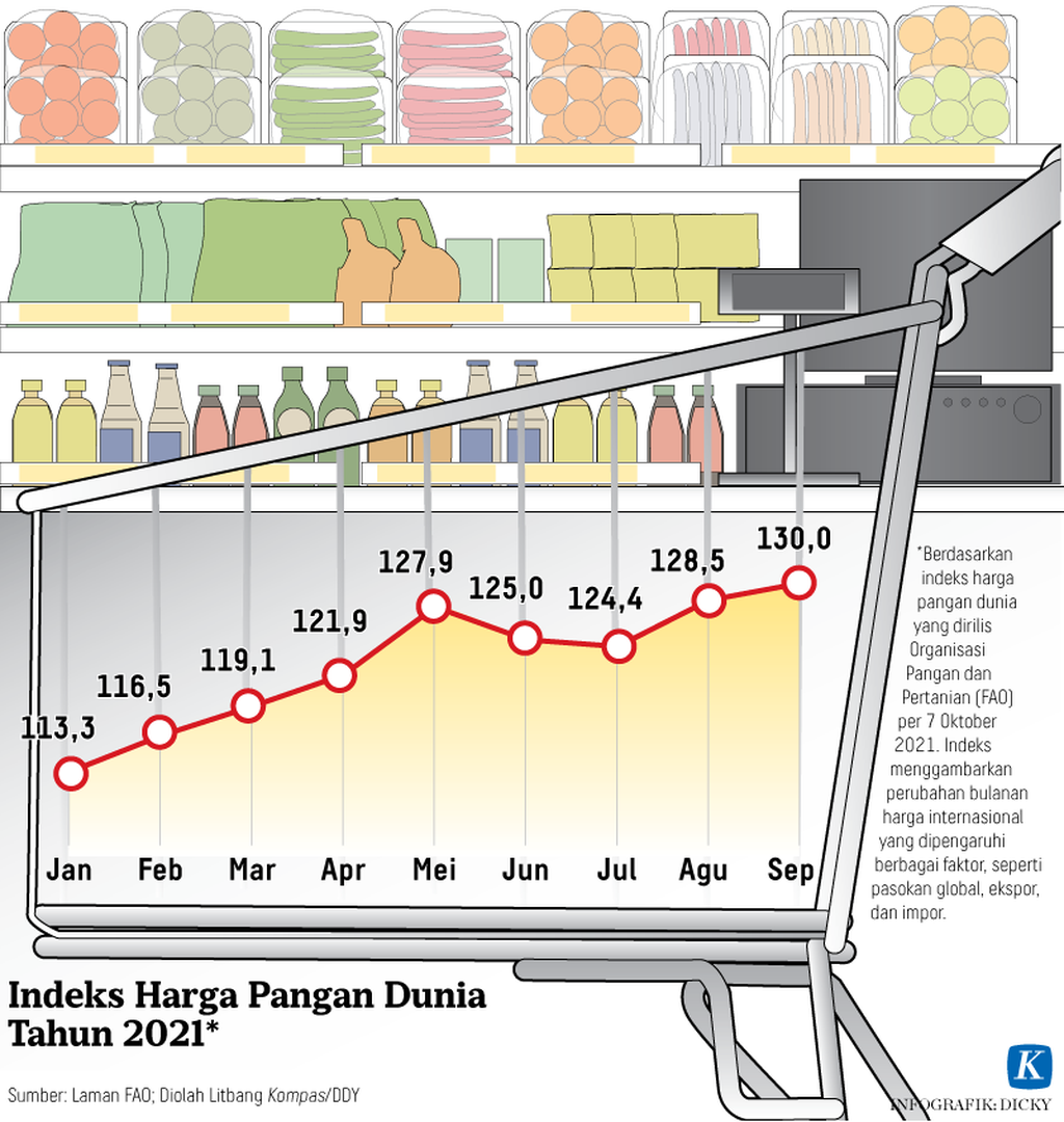 https://assetd.kompas.id/rQbssV3sDAn4p3QF3xnAXOtm_-g=/1024x1080/https%3A%2F%2Fkompas.id%2Fwp-content%2Fuploads%2F2021%2F10%2F20211013-H01-KID-Pangan-mumed_1634142476.png