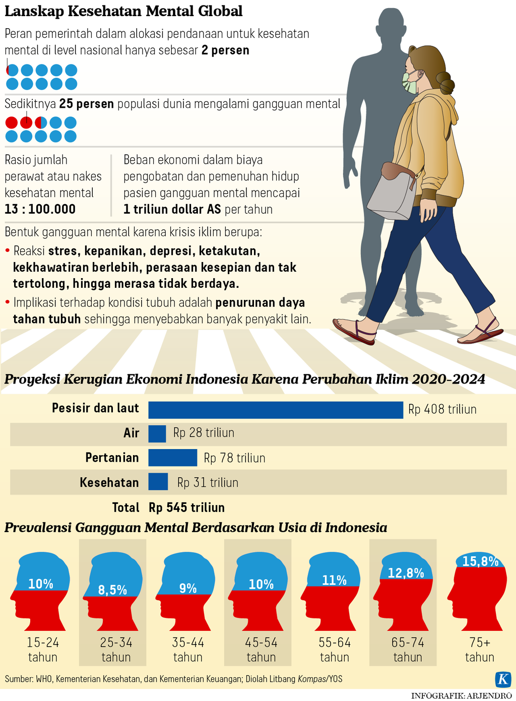 https://assetd.kompas.id/rcyQ_1UHxNcGiBXIMjIj-eJQ714=/1024x1391/https%3A%2F%2Fasset.kgnewsroom.com%2Fphoto%2Fpre%2F2023%2F02%2F04%2Ffbb39473-a775-45f8-a668-727a96dc7ca2_png.png
