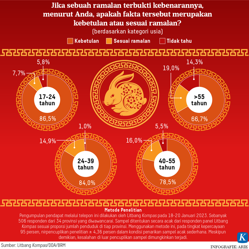https://assetd.kompas.id/rg6jHMqzcFkkmBh2NIGzZv_qn5Q=/1024x1024/https%3A%2F%2Fasset.kgnewsroom.com%2Fphoto%2Fpre%2F2023%2F01%2F23%2Fcf39cbe5-9ea9-4b78-b548-9342a0a1acca_png.png