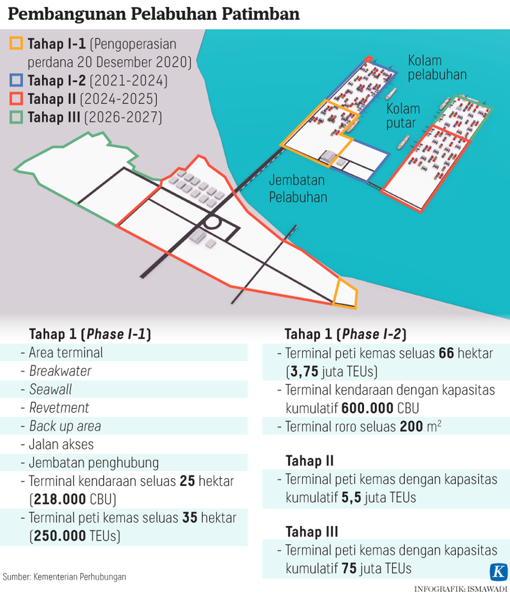 https://assetd.kompas.id/rr2zbaFlxO969xnfVdinUJyZ8sc=/1024x1202/https%3A%2F%2Fasset.kgnewsroom.com%2Fphoto%2Fpre%2F2021%2F02%2F09%2F20210209-ADI-Pelabuhan-Patimban-mumed_1612873396_png.png