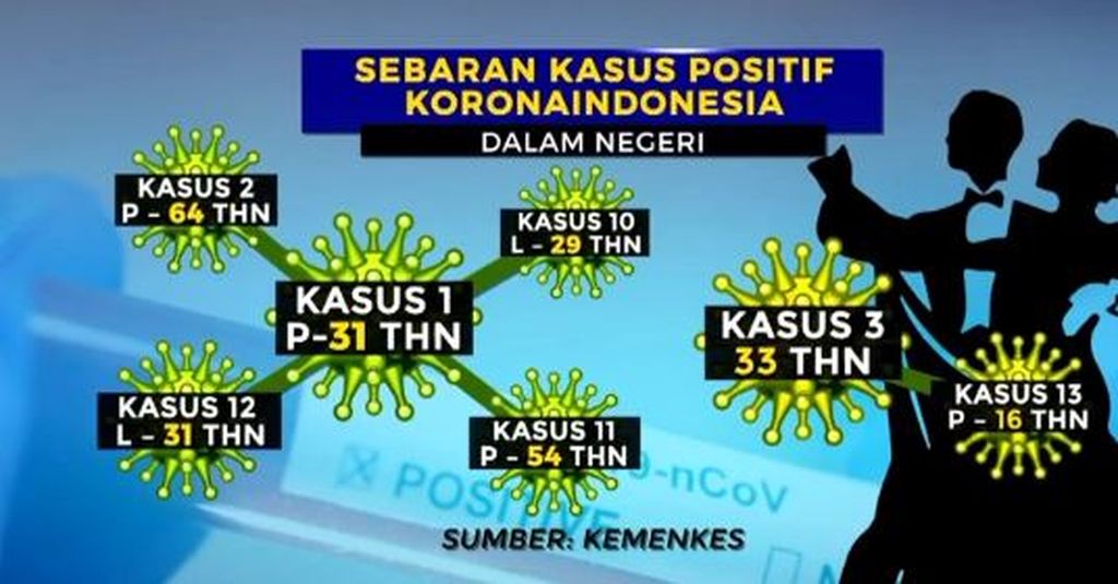 https://assetd.kompas.id/s0cpeocooiazucuAAxySGS64BUg=/1024x535/https%3A%2F%2Fkompas.id%2Fwp-content%2Fuploads%2F2020%2F03%2F0_1583846693.jpg