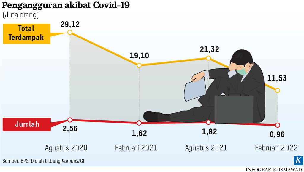 https://assetd.kompas.id/sCjcUbk3ZVsOHd416q2nWv2b07g=/1024x581/https%3A%2F%2Fasset.kgnewsroom.com%2Fphoto%2Fpre%2F2022%2F05%2F22%2Fd4bfc09a-60ee-407f-9ac2-64e38f416f76_png.png