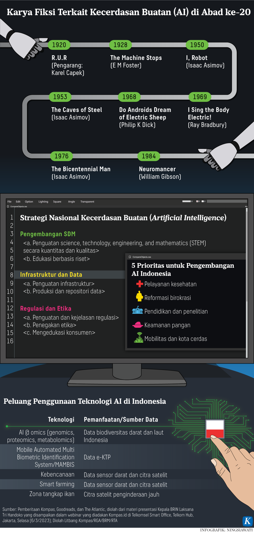 https://assetd.kompas.id/sENW4u6yScY9-GqnK16czHZVdcM=/1024x2148/https%3A%2F%2Fasset.kgnewsroom.com%2Fphoto%2Fpre%2F2023%2F03%2F07%2Fa0cd4e6e-f994-4c02-8260-1fe56543d692_png.png