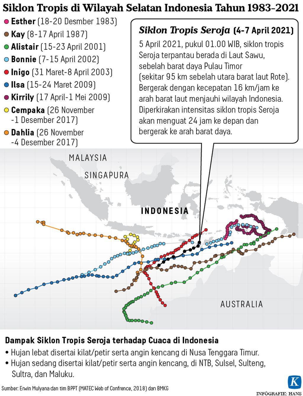 https://assetd.kompas.id/sHquUGlCNpcws_DxA1UUzILd4po=/1024x1336/https%3A%2F%2Fkompas.id%2Fwp-content%2Fuploads%2F2021%2F04%2F20210405-HKT-Siklon-Indonesia-mumed-01_1617637479.jpg