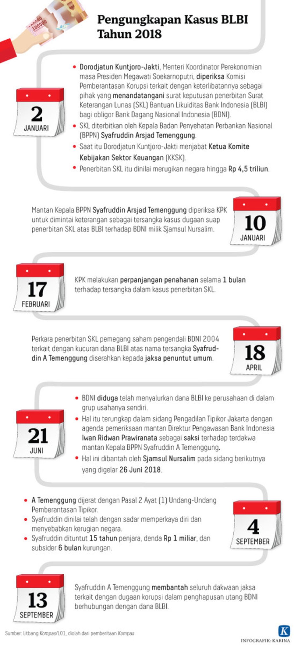 https://assetd.kompas.id/sUvwmK8nsK9BllfquS0f5eWV5HE=/1024x2246/https%3A%2F%2Fkompas.id%2Fwp-content%2Fuploads%2F2018%2F09%2F20180924-mkp-Pengungkapan-Kasus-BLBI-Tahun-2018_1537778043.jpg