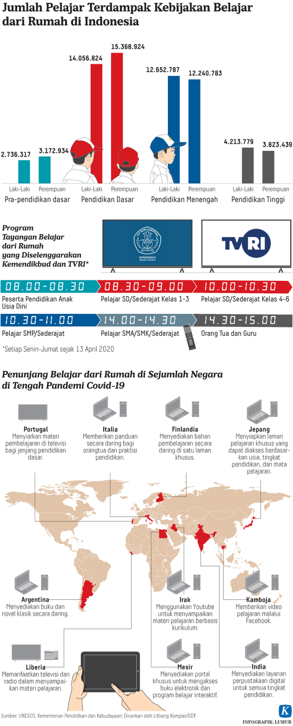 https://assetd.kompas.id/sc2REpPKDZY5q4N69gVy99PoIg4=/1024x2534/https%3A%2F%2Fasset.kgnewsroom.com%2Fphoto%2Fpre%2F2020%2F04%2F15%2F20200415-H25-LHR-Belajar-dari-rumah-mumed_1586969346_png.png