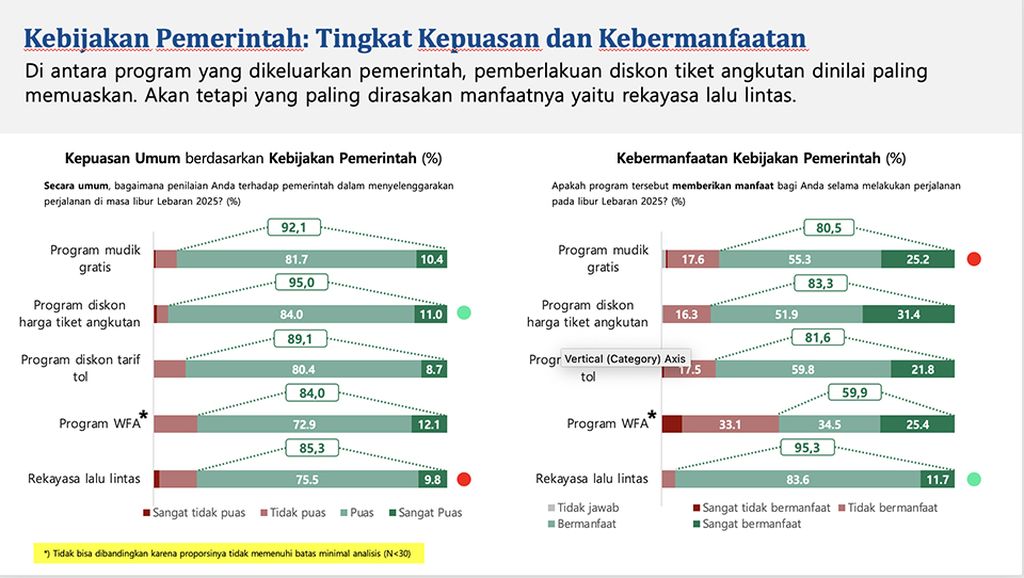 Grafik tingkat kepuasan mudik Lebaran 2025
