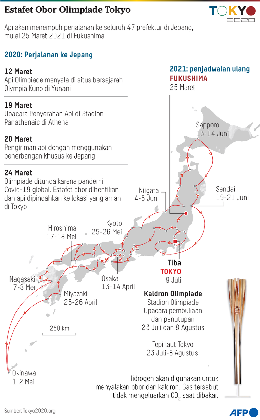 https://assetd.kompas.id/sqlPqfuitl5cQroDDjk6bZFzOIE=/1024x1656/https%3A%2F%2Fkompas.id%2Fwp-content%2Fuploads%2F2021%2F03%2F20210325-LHR-Obor-olimpiade-tokyo-mumed_1616667947.png
