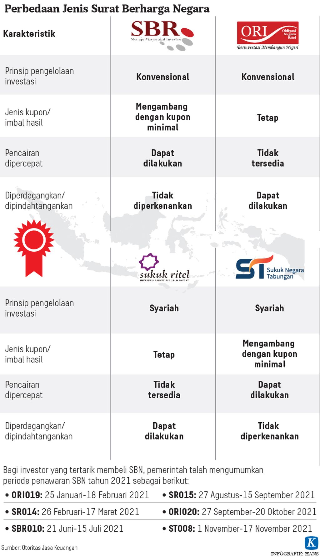https://assetd.kompas.id/ssBlzDpQHPHVgR0DEye6NHhc0Qc=/1024x1782/https%3A%2F%2Fkompas.id%2Fwp-content%2Fuploads%2F2021%2F06%2F20210625-HKT-Jenis-SBR-mumed-01_1624630722.jpg