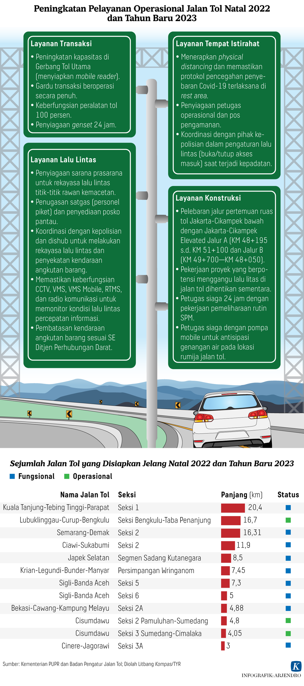 https://assetd.kompas.id/sxNcksazKzM4Xyz74iS7cPtz3u0=/1024x2310/https%3A%2F%2Fasset.kgnewsroom.com%2Fphoto%2Fpre%2F2022%2F12%2F13%2F54b6a153-365a-4c67-9b85-84e8b18c054b_png.png