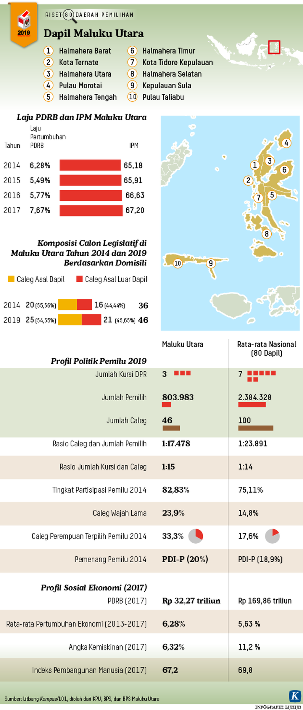 https://assetd.kompas.id/syaftFp7mApP6k_ARxLuU-MXBUM=/1024x2394/https%3A%2F%2Fkompas.id%2Fwp-content%2Fuploads%2F2019%2F02%2F20190207-lhr-dapil014-maluku-utara-mumed_1549649251.png