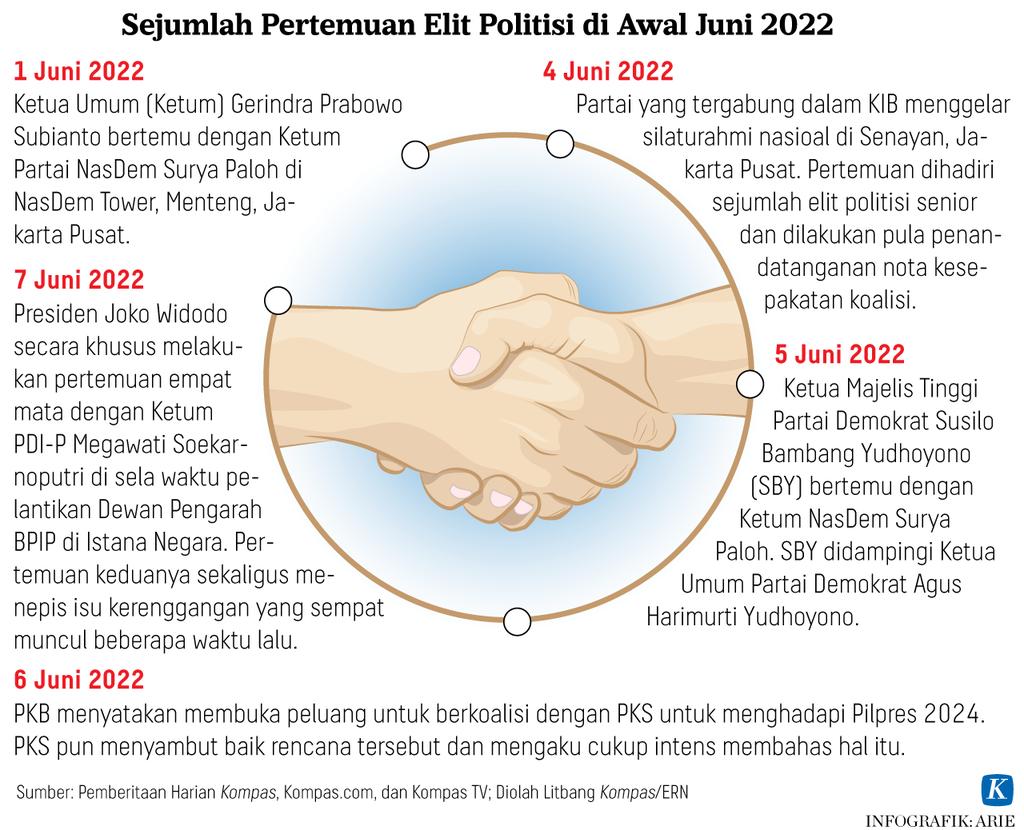 https://assetd.kompas.id/szx13Ejs4vn2S9kvkc_BidA9J7w=/1024x830/https%3A%2F%2Fasset.kgnewsroom.com%2Fphoto%2Fpre%2F2022%2F06%2F09%2F575366d7-8d34-42cf-b3c2-af3a19bb5f00_png.png