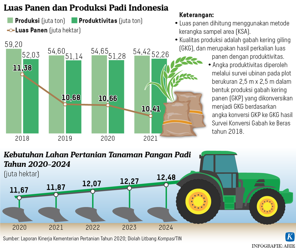 https://assetd.kompas.id/t1Rh2lAtj6azy_eomBqCUH2kLTA=/1024x858/https%3A%2F%2Fasset.kgnewsroom.com%2Fphoto%2Fpre%2F2022%2F08%2F04%2Fb0b255fc-a23a-4965-a353-bd4170ffd725_png.png