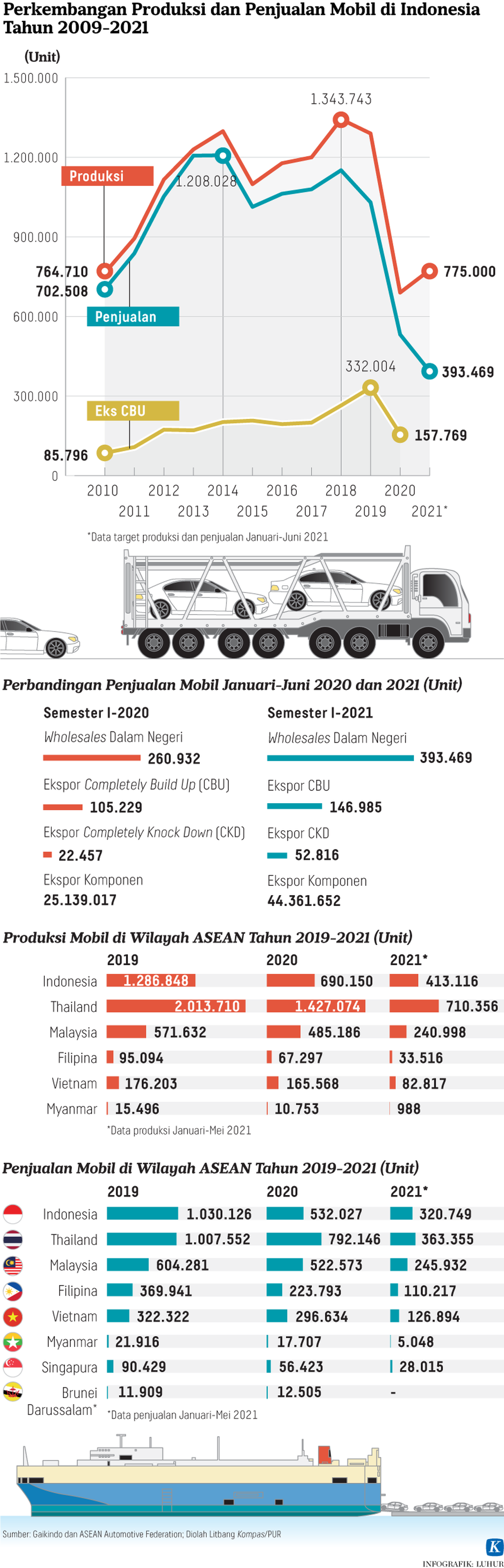 https://assetd.kompas.id/t1wo3PPT3_ssvTdmM485MmINUw4=/1024x3186/https%3A%2F%2Fasset.kgnewsroom.com%2Fphoto%2Fpre%2F2021%2F08%2F06%2F20210805-H25-LHR-Mobil-otomotif-mumed_1628184220_png.png