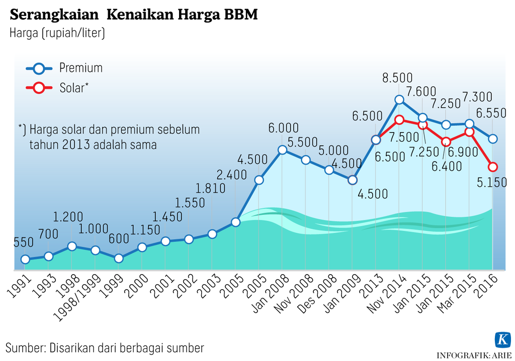 https://assetd.kompas.id/t7-q7ZppTFiBEEyHKM0WTOzlyjg=/1024x719/https%3A%2F%2Fasset.kgnewsroom.com%2Fphoto%2Fpre%2F2022%2F09%2F01%2F646d46cd-3682-436a-b94f-2007043b24db_png.png
