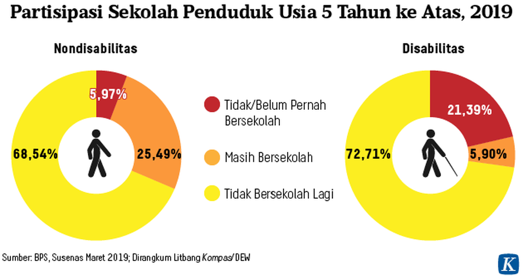 https://assetd.kompas.id/tC80rNs-11ibDu5ysG1x4pNNdrY=/1024x548/https%3A%2F%2Fasset.kgnewsroom.com%2Fphoto%2Fpre%2F2020%2F08%2F01%2F20200801-PAL-riset-disabilitas4-belajar-mumed_1596300007_png.png