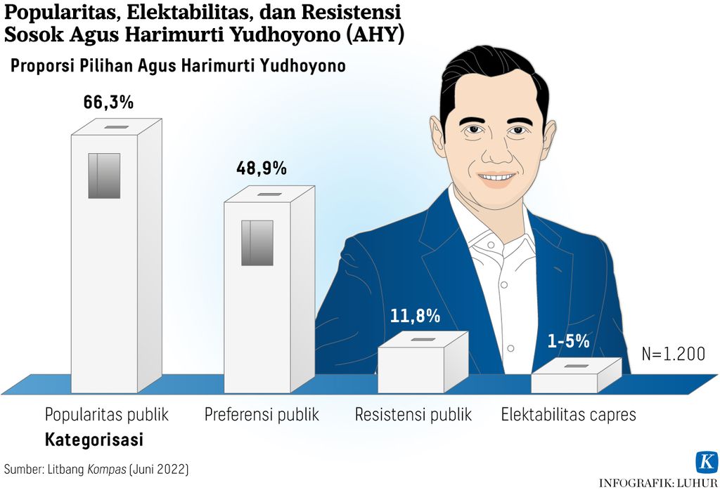 https://assetd.kompas.id/tCsobRLRCVC9GxIrkd7W1Lul8eY=/1024x698/https%3A%2F%2Fasset.kgnewsroom.com%2Fphoto%2Fpre%2F2022%2F09%2F19%2F2173ad6a-c08c-4542-9451-564f4f5da752_jpg.jpg