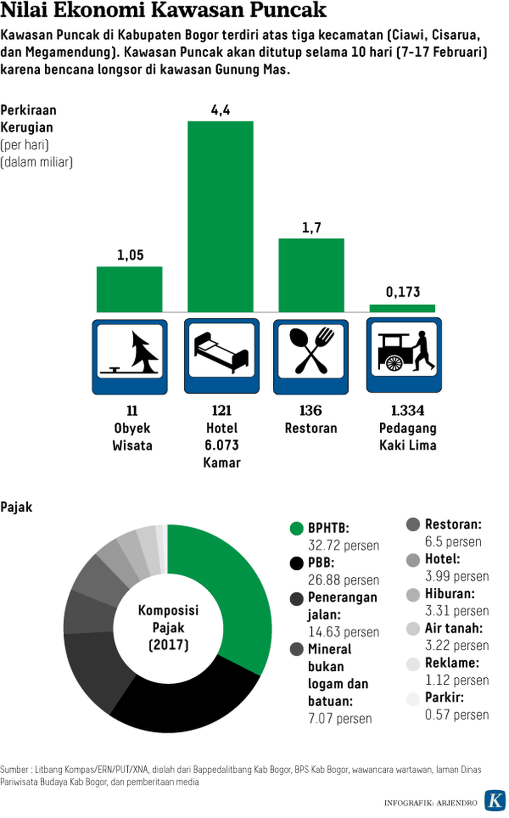 https://assetd.kompas.id/tIrB07oCh-Ry0PhguA_EoBT78A8=/1024x1645/https%3A%2F%2Fkompas.id%2Fwp-content%2Fuploads%2F2018%2F02%2F512124_getattachmentce5c18d2-2308-4856-9e4b-2e5788237cd0503508.png