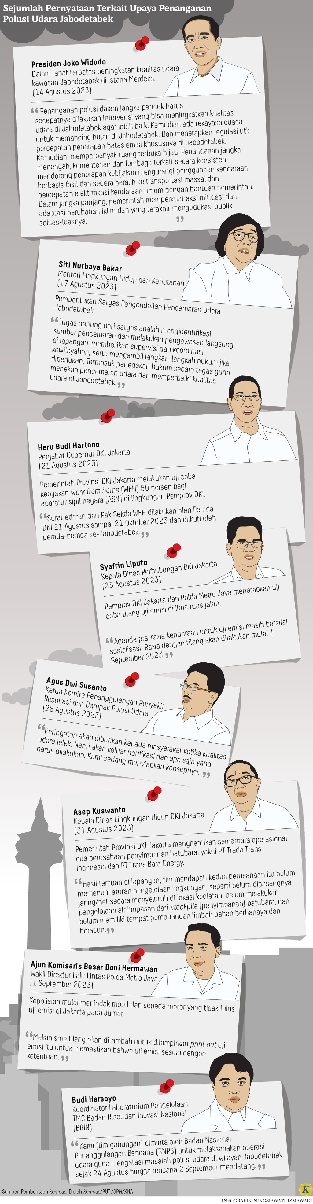https://assetd.kompas.id/tJK9W6qClhT6JxpFC0-6k-1u3uw=/1024x3939/https%3A%2F%2Fasset.kgnewsroom.com%2Fphoto%2Fpre%2F2023%2F09%2F22%2F67959d34-47d9-4ce6-ab1b-45fb29399955_png.png