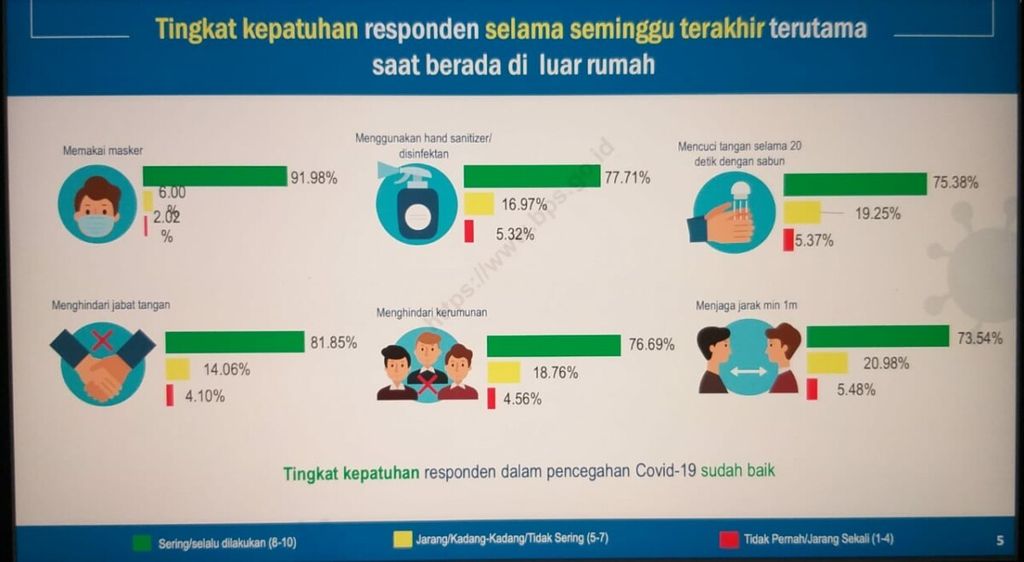 https://assetd.kompas.id/tLteDOuJEwpDWsW0yJ_hAOmFhZM=/1024x562/https%3A%2F%2Fkompas.id%2Fwp-content%2Fuploads%2F2020%2F10%2FBPS2_1601645403.jpeg