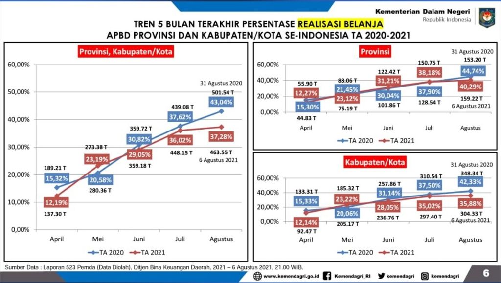 https://assetd.kompas.id/tj1v9h-geC2Ed0r0pAvqOO1ft-k=/1024x579/https%3A%2F%2Fkompas.id%2Fwp-content%2Fuploads%2F2021%2F08%2F5f54782f-cf69-4dc0-b7b8-920b80600f73_jpeg.jpg